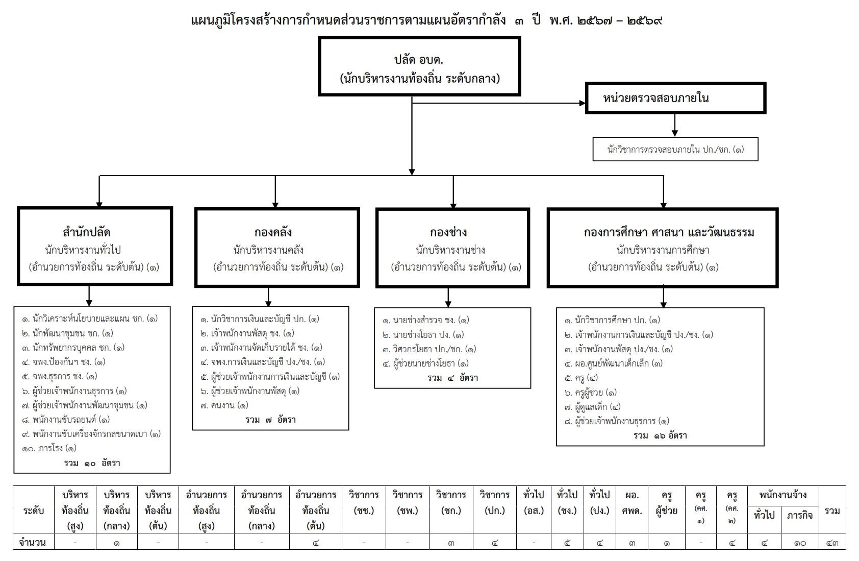 1โครงสร้างรวม